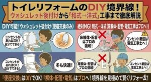 トイレリフォームのDIY境界線!ウォシュレット後付けから「和式→洋式」工事まで徹底解説